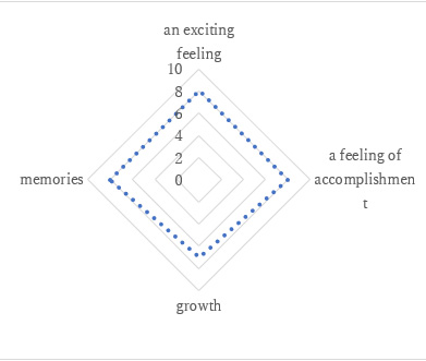 図