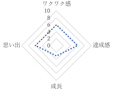 図