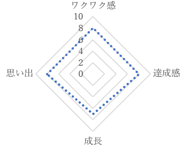 図