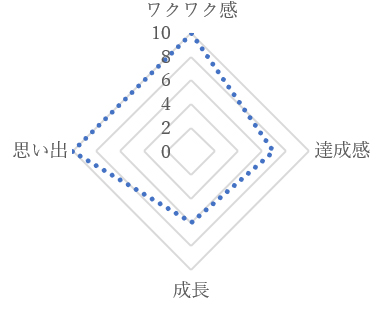 図