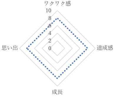 図